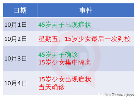 新加坡今增XX | 印尼与北京科兴疫苗三期临床千余人无不良反应