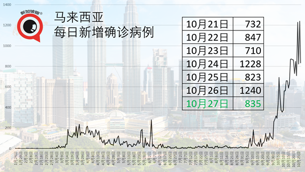 今增7 | 入境新加坡政策有变！公民和永久居民都须负担隔离费和医疗费