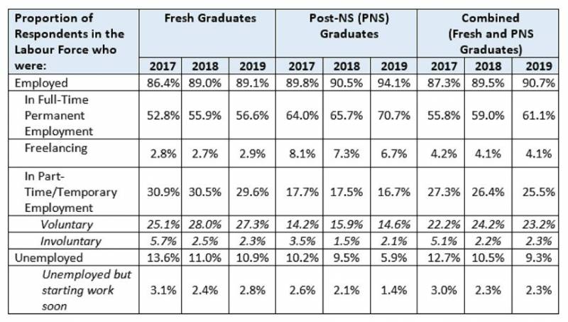 新加坡应届生月薪出炉，哪所大学最有“钱途”