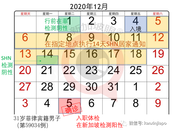 今增33，社区2 | 英国变种B.1.1.7毒株或已在新加坡社区中传开