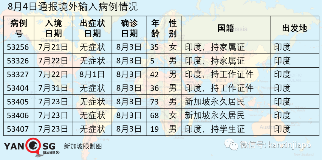 今增XXX，累计YYYYY | 全岛客工排查进入倒计时？“安全”大型宿舍增至22处