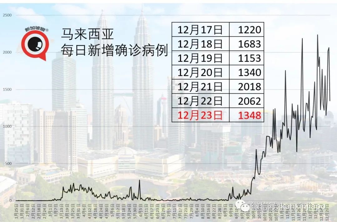 新加坡确诊首个英国变种新冠病毒！感染者或不止一例……