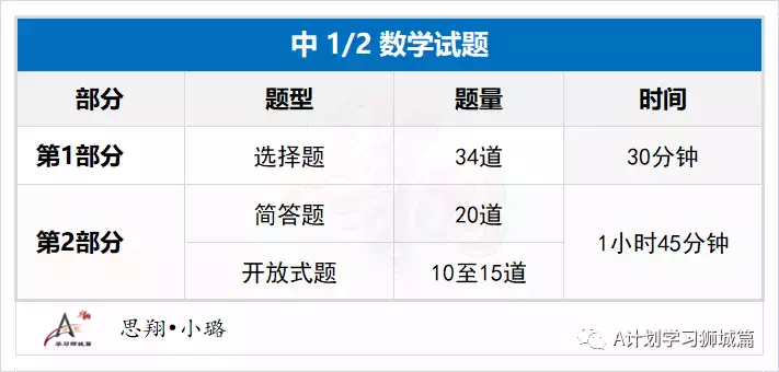 新加坡教育部公布：2022年国际学生补充入学S AEIS考试安排