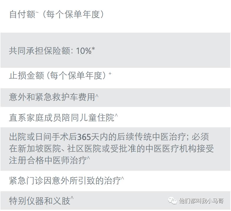 一篇帖子讓你清清楚楚的了解新加坡的醫療保險