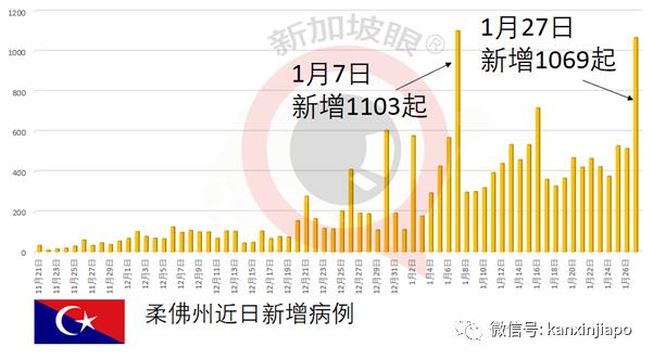 今增34 | 李显龙点出关键数字“十”；公众春节若不克制，新加坡或再次“锁国”