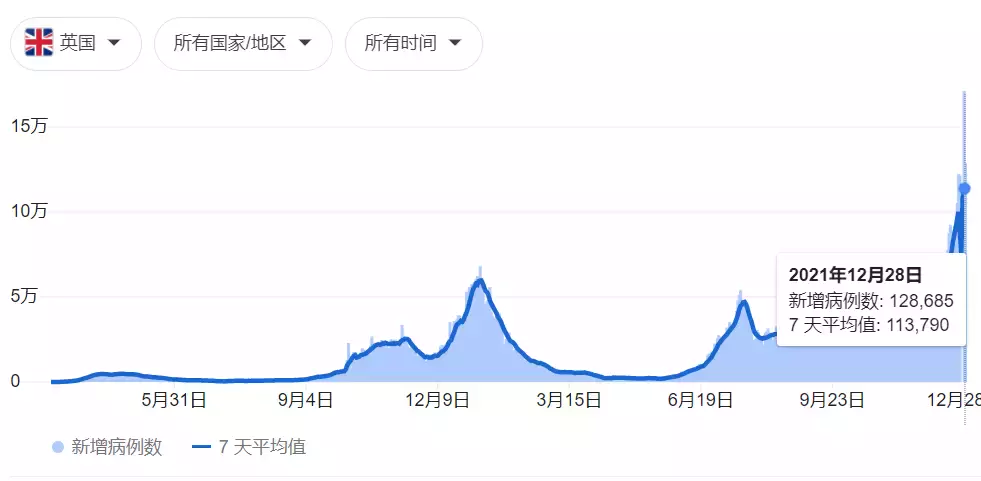 美国航班频熔断，新加坡也曾经历过！专家：我们将面临严峻新年