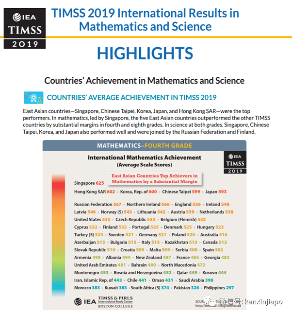 新加坡学生再度夺冠！数学和科学全球第一