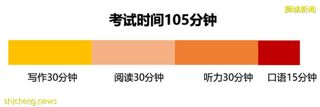 全面解析WIDA考试，搞定新加坡国际学校入学考试