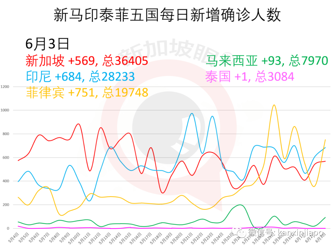 今增X，累计X | 新加坡与中国4天后实施“快捷通道”，人员无须隔离14天