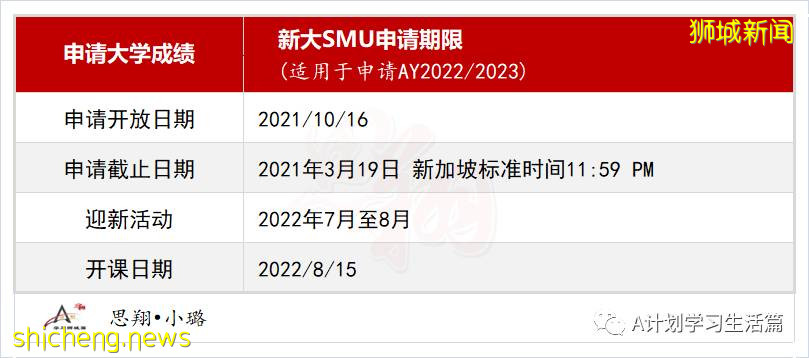 2021年新加坡剑桥GCE A一Level重要时间点