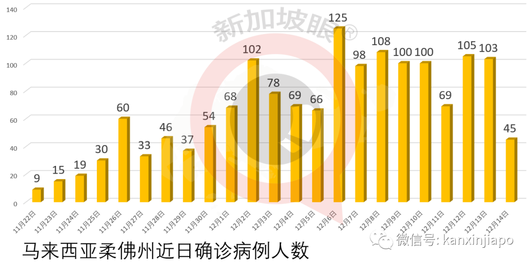 新加坡部长“见面费”一块，附送10粒蛋