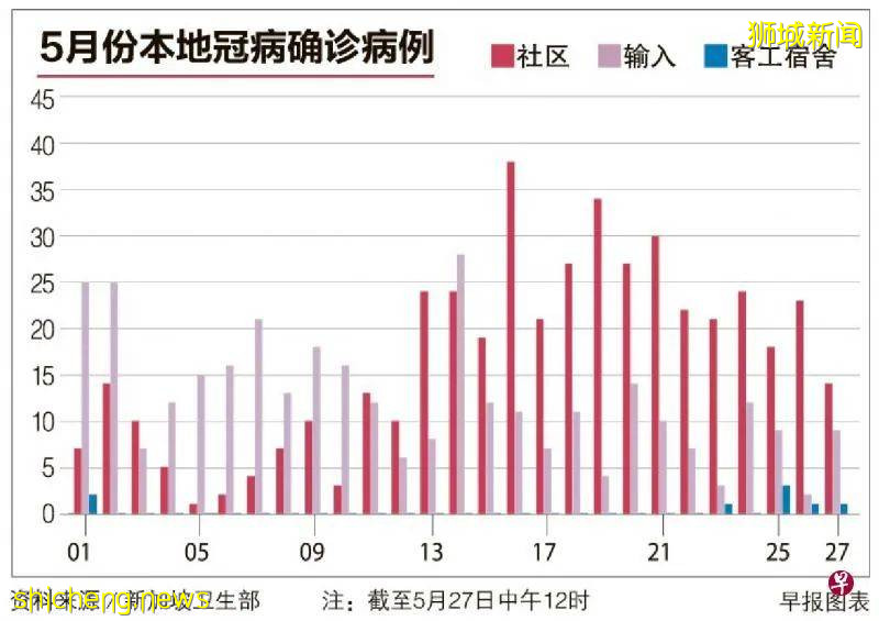 新加坡疫情趋稳，有专家受鼓舞，有专家泼冷水