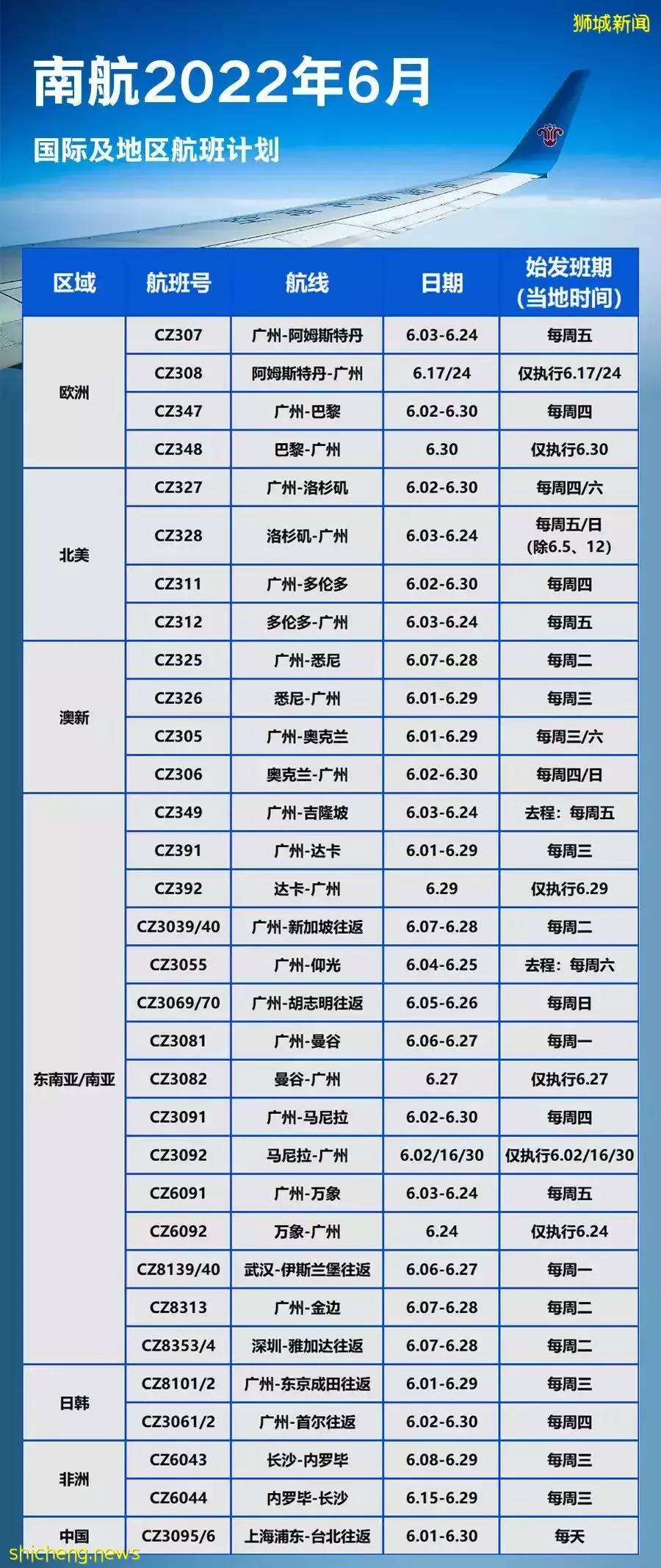 6月國際航班計劃出爐！新加坡飛中國，這些航班恢複