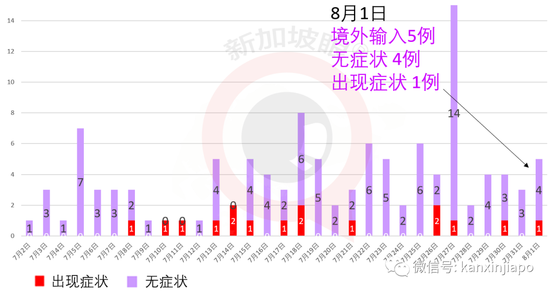 新加坡出现6个月以来的首起中国籍非居民输入病例