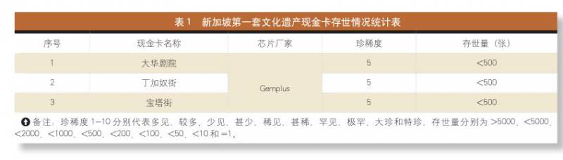 新加坡第一套文化遗产现金卡鉴赏