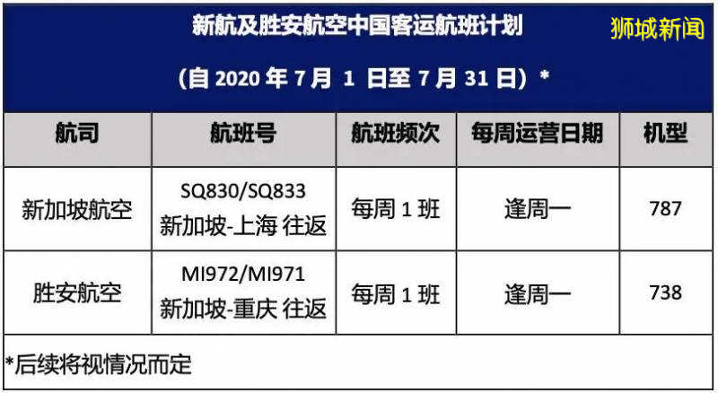 重磅！不能经由新加坡转机回中国！新加坡直飞中国航班、票价大盘点