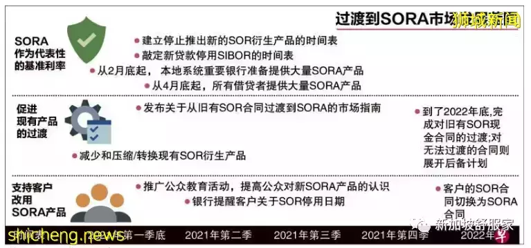 新加坡房贷利率走高！怎么重新评估和应对