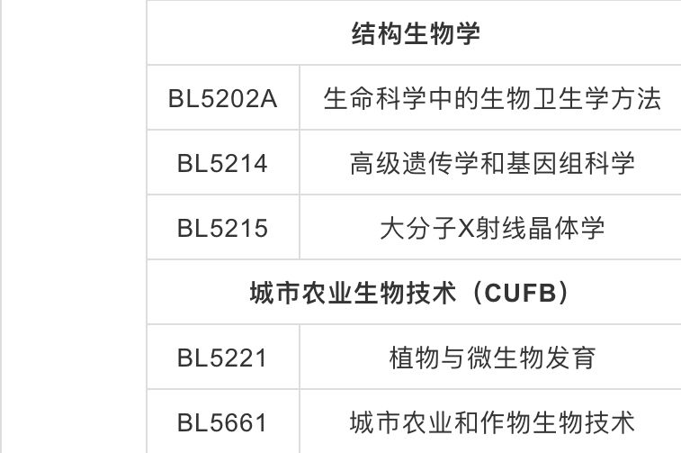 【新加坡留學】國立推出四大新專業，南洋理工專業提前截止後又延遲