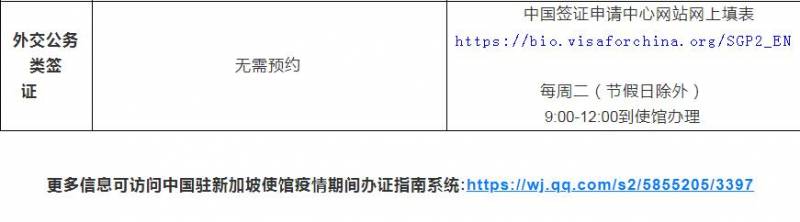 中國駐新加坡大使館發布“領證指南”，涉及護照、結婚、簽證、養老等等