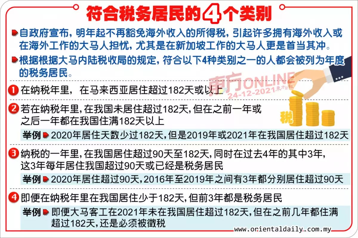 【海外收入被征税】计划出售大马国内产业　大马客工钱留狮城 