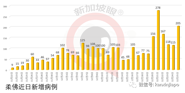 新加坡文华酒店又出现1起确诊病例