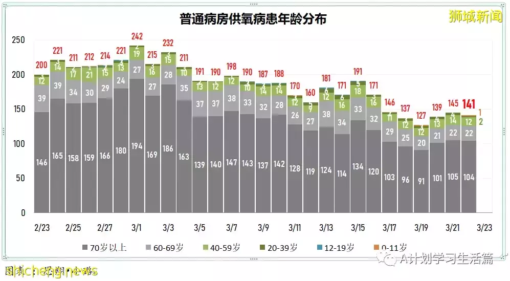 新增8940起，目前住院病患951人；李显龙总理将针对冠病情况 发表全国讲话