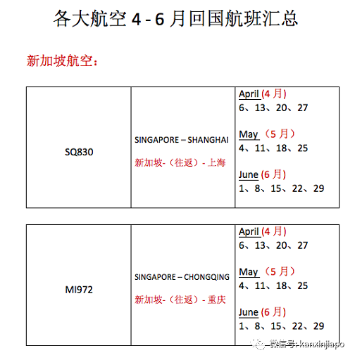 新增X例，累计X例|新航航班锐减96%，5月份之后回中国航班新变动