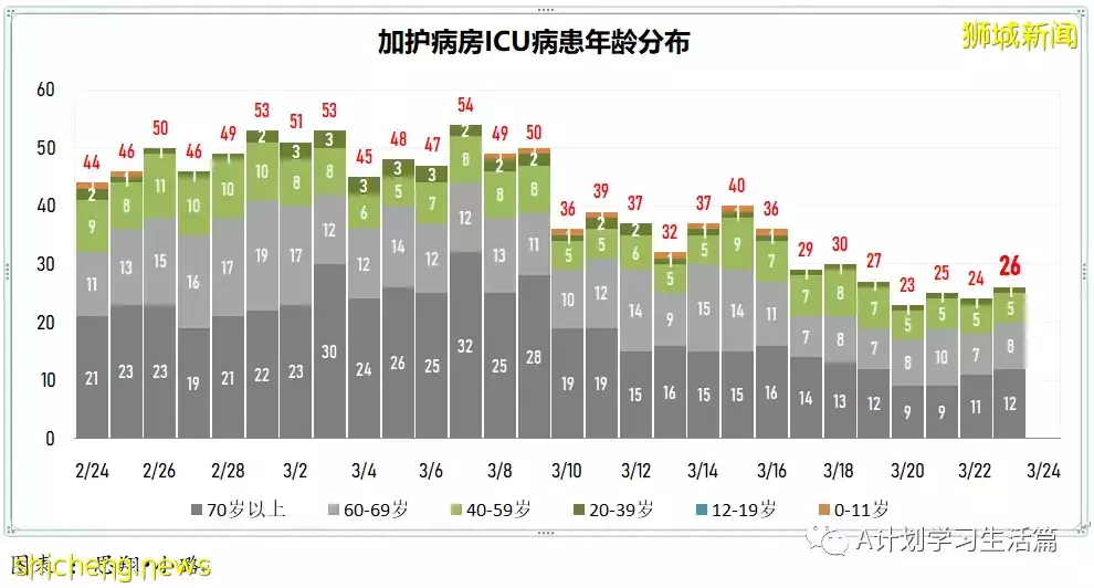 新增8478起，目前住院病患873人；新加坡大幅放寬防疫措施，果斷邁向與冠病共存