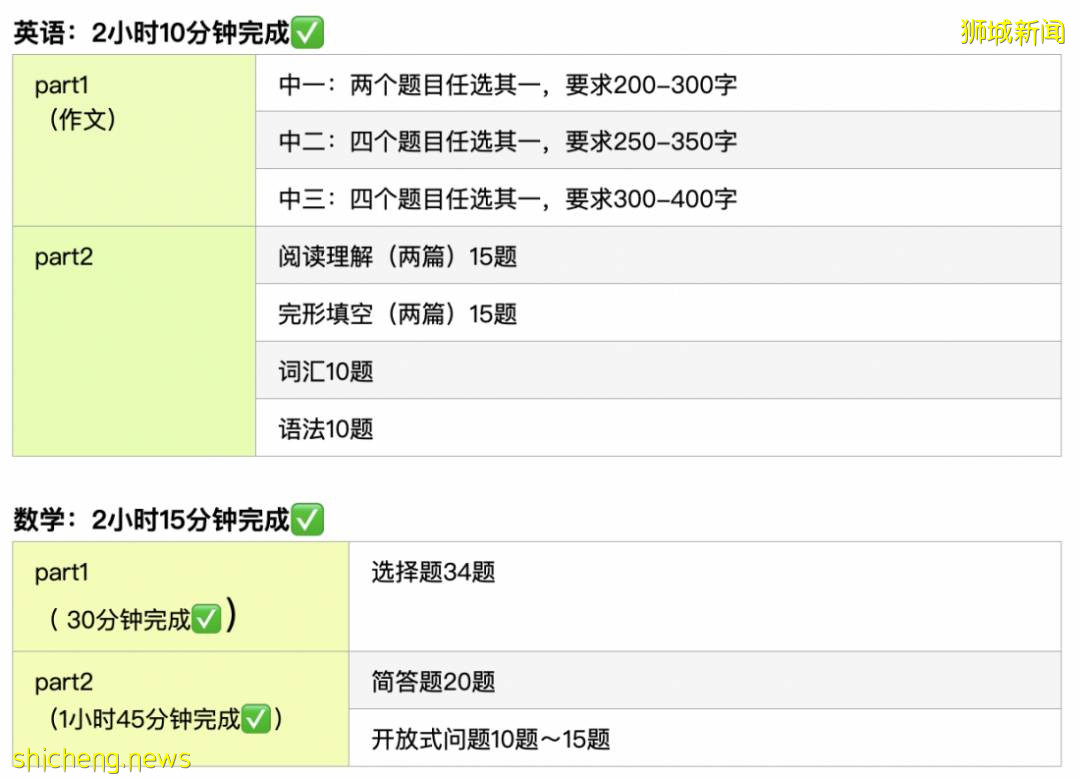 新加坡留学：中考失利，高中落榜，人生是否就此无缘大学