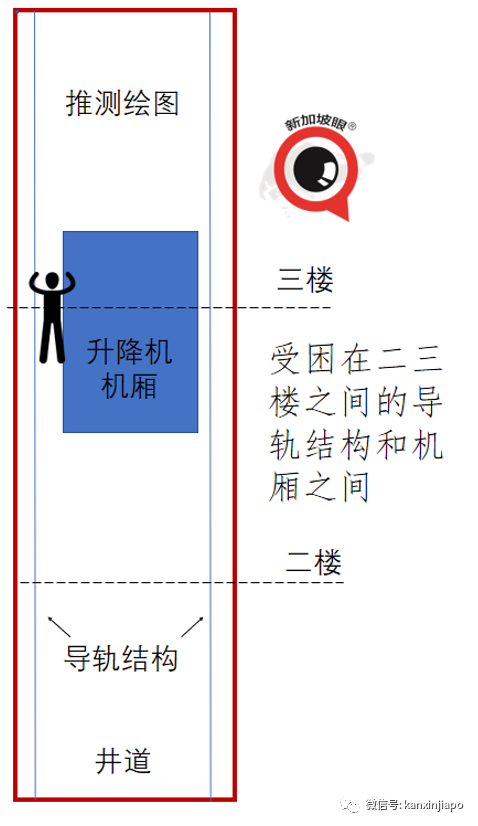 全新加坡最小的电梯夹死维修工人