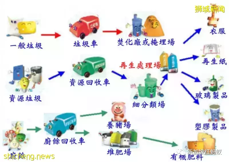 新加坡人环保意识不差，为何难以养成垃圾分类和回收的习惯