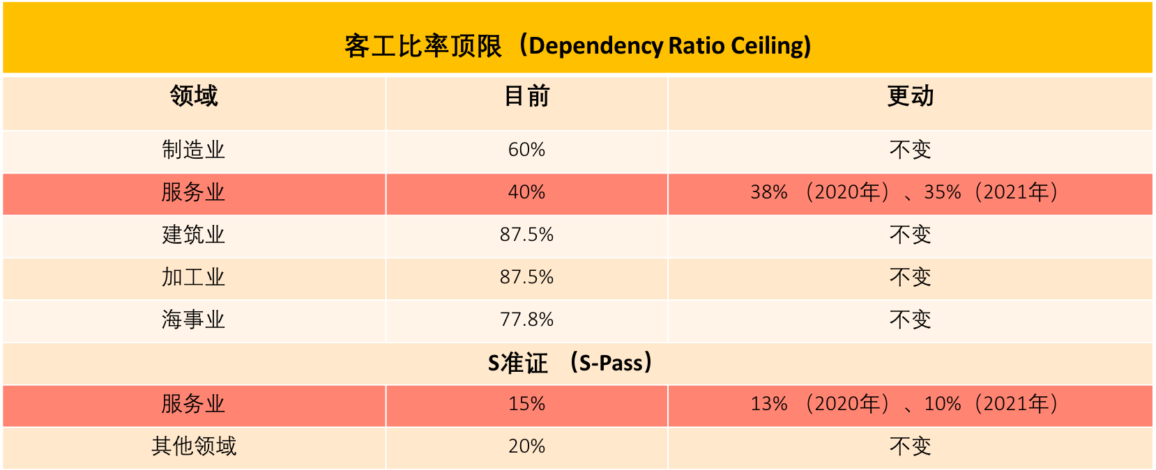 又要马儿跑又要马儿不吃草　收紧外劳政策苦了谁？