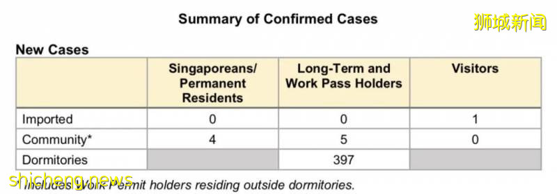 新加坡患者路线增加2个地方 | 研究：新冠病毒变异，传染力或高10倍