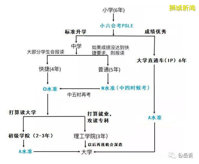 新加坡教育淺析