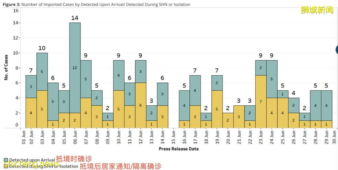 新加坡不再公布到访地！已买首款新冠药物，可治变异病毒