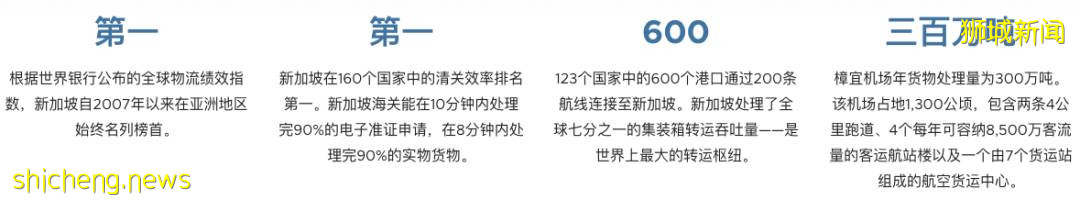 新加坡国立大学供应链管理硕士12月1日开放申请！新加坡最火专业之一