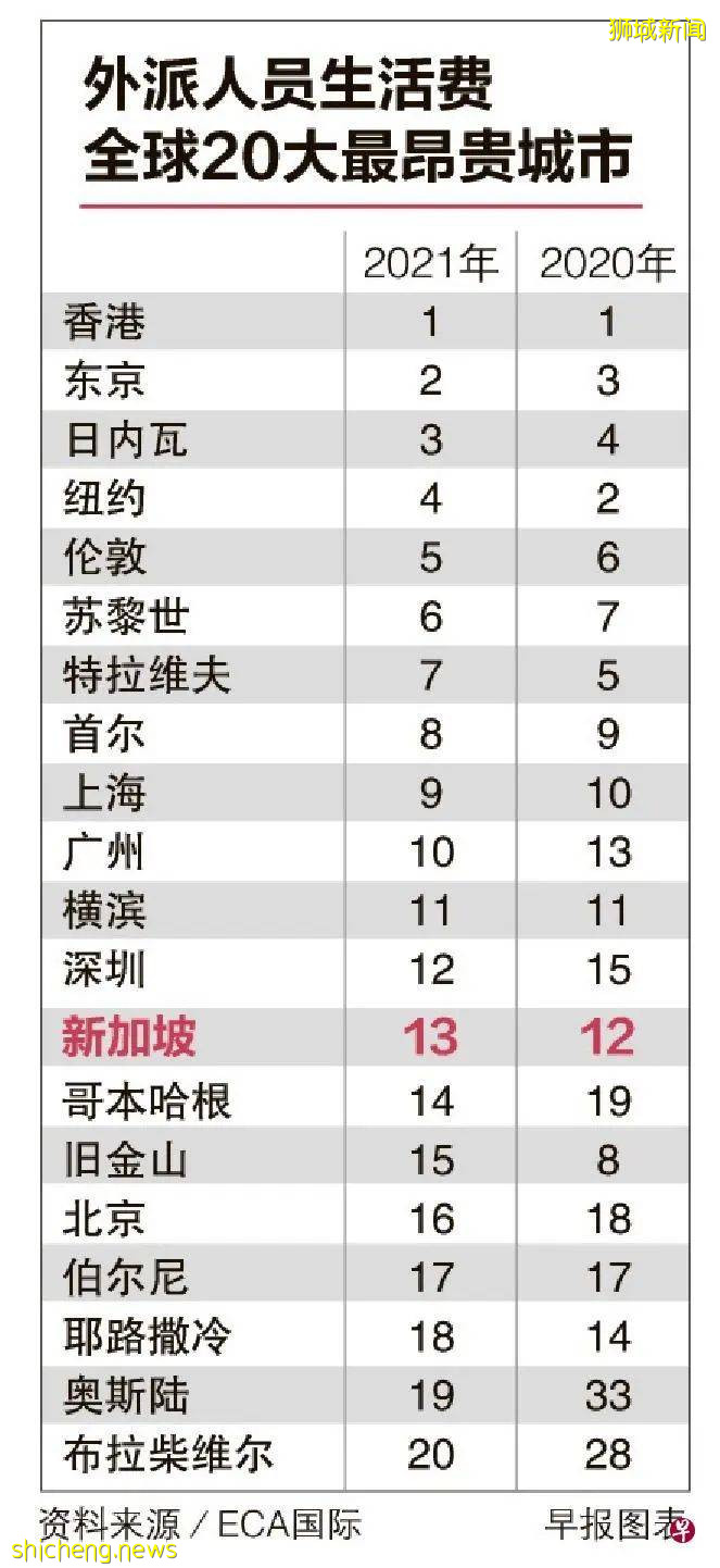 新加坡是如何晉升爲當下熱門留學國家之一