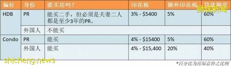 成为PR后的你都享有哪些福利