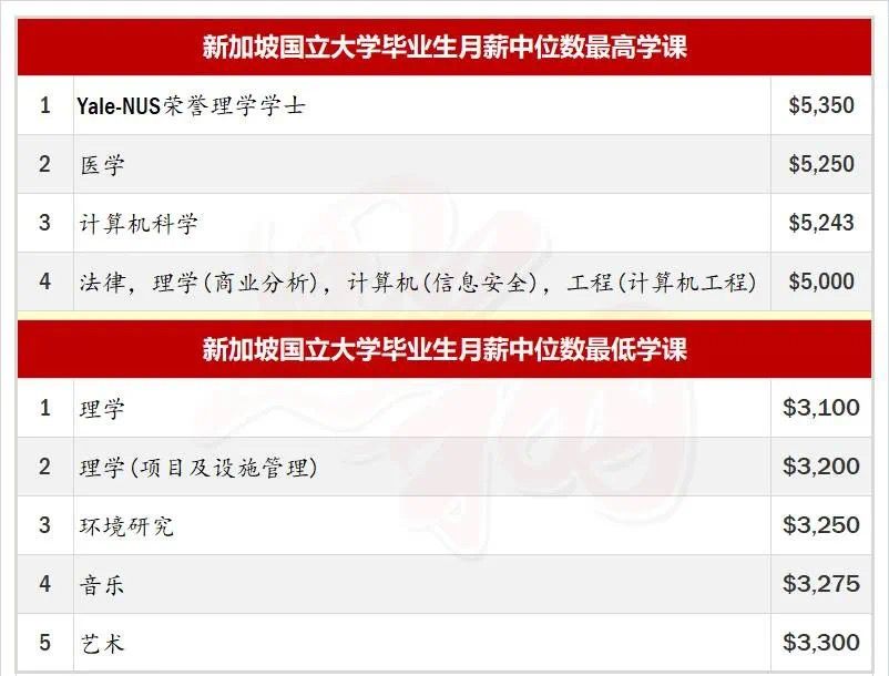 耶鲁 国大发布2020年毕业生就业调查出炉