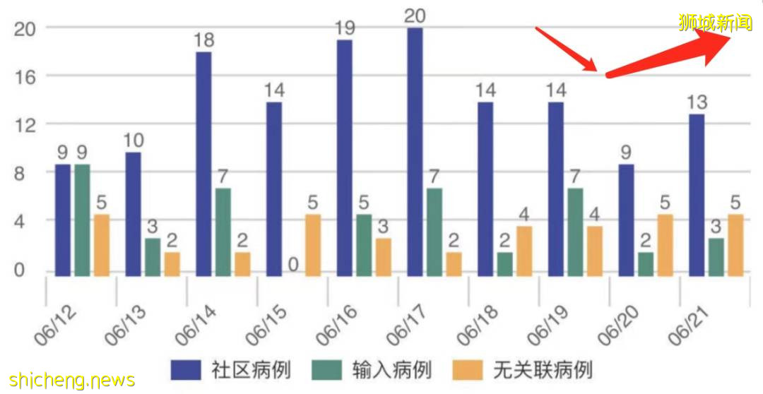 医院护士、送餐员感染源头不明，38个活跃感染群，“黑区”地点公开