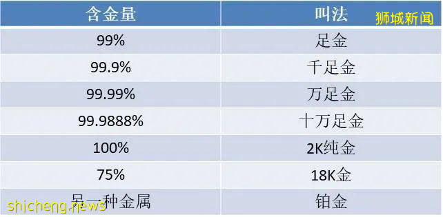 科普帖 在新加坡如何购买黄金