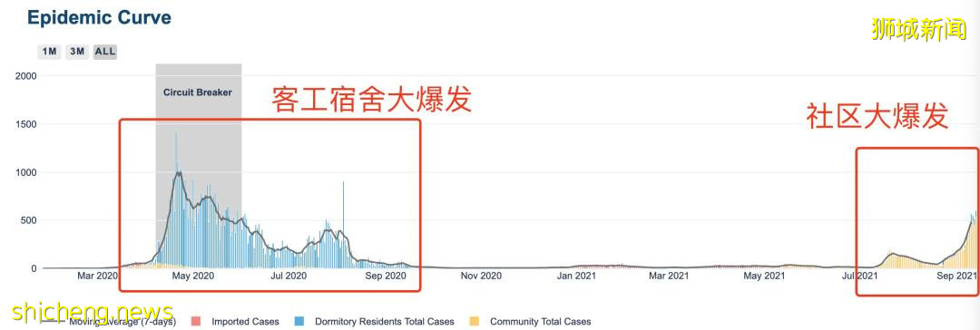 837例！新加坡客工宿舍重现大感染群！福建病例增至139例，网传回国隔离期最高42天