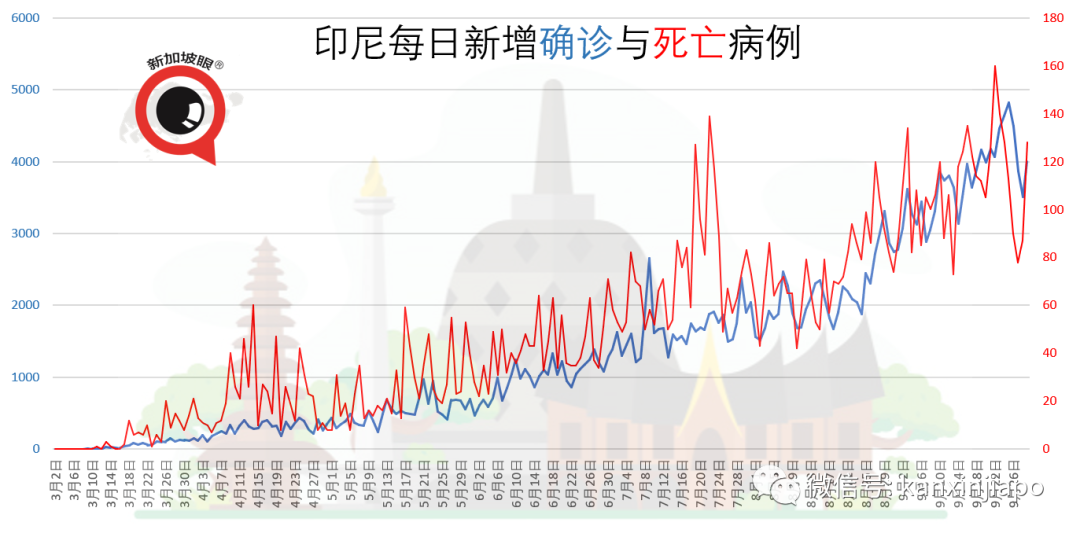 今增23 | 新加坡与四川探讨恢复直航，东南亚多国疫情数字持续走高