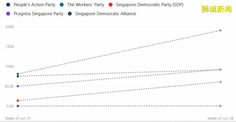 疫情下的大选，各大政党在社交媒体上打什么牌