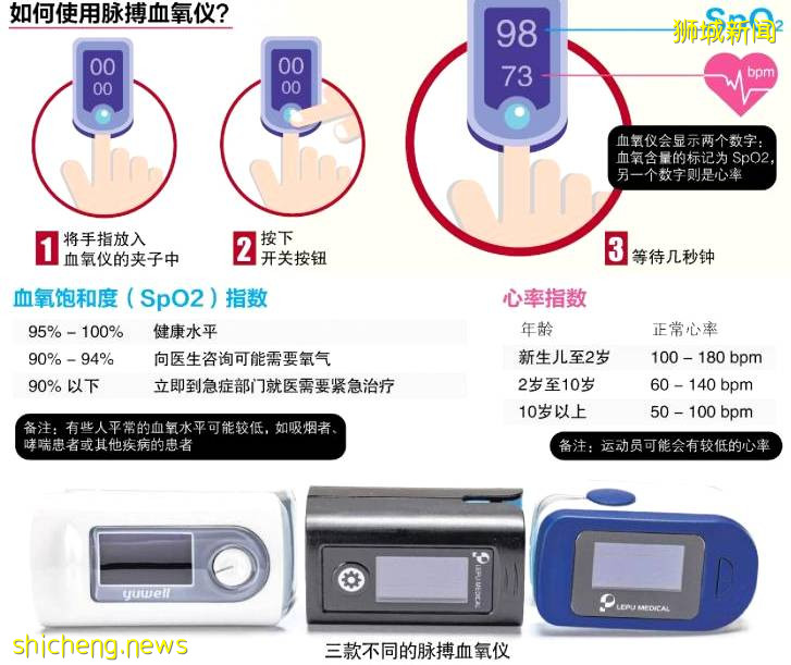 重要通知：7月5日起，新加坡公众可前往药店免费领取脉搏血氧仪