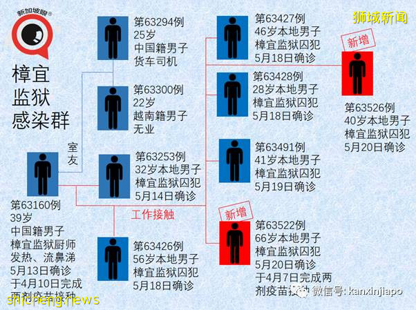 社區增22！新加坡首現校內傳播；機場感染群零號病例基本鎖定