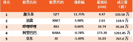 资讯 | 非农数据打压降息预期，美股周五收跌