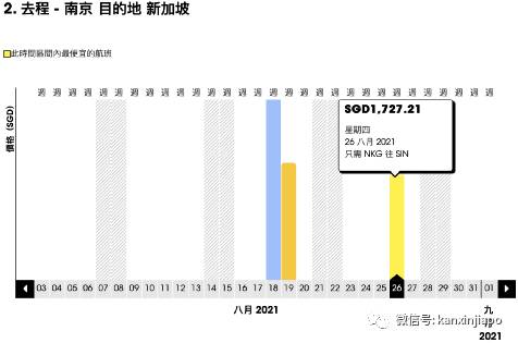 8月新加坡飞中国航班信息出炉！最低价格降至$136