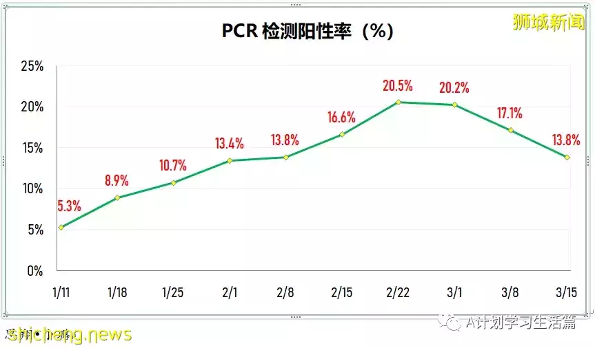 新增8940起，目前住院病患951人；李显龙总理将针对冠病情况 发表全国讲话