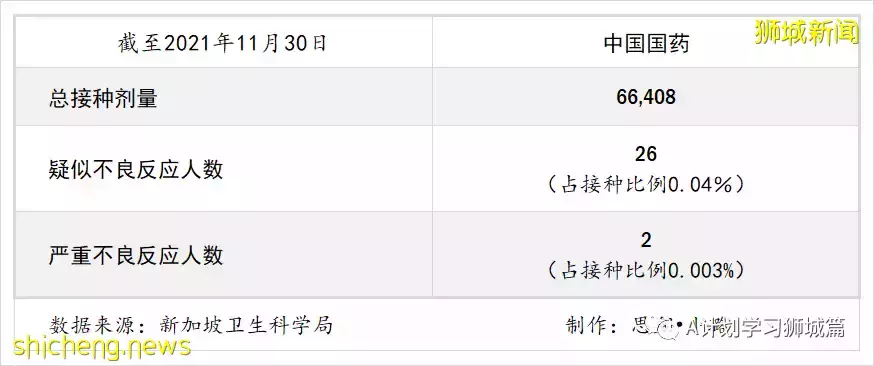 新加坡最新公布：冠病疫苗安全监测报告（第八版）